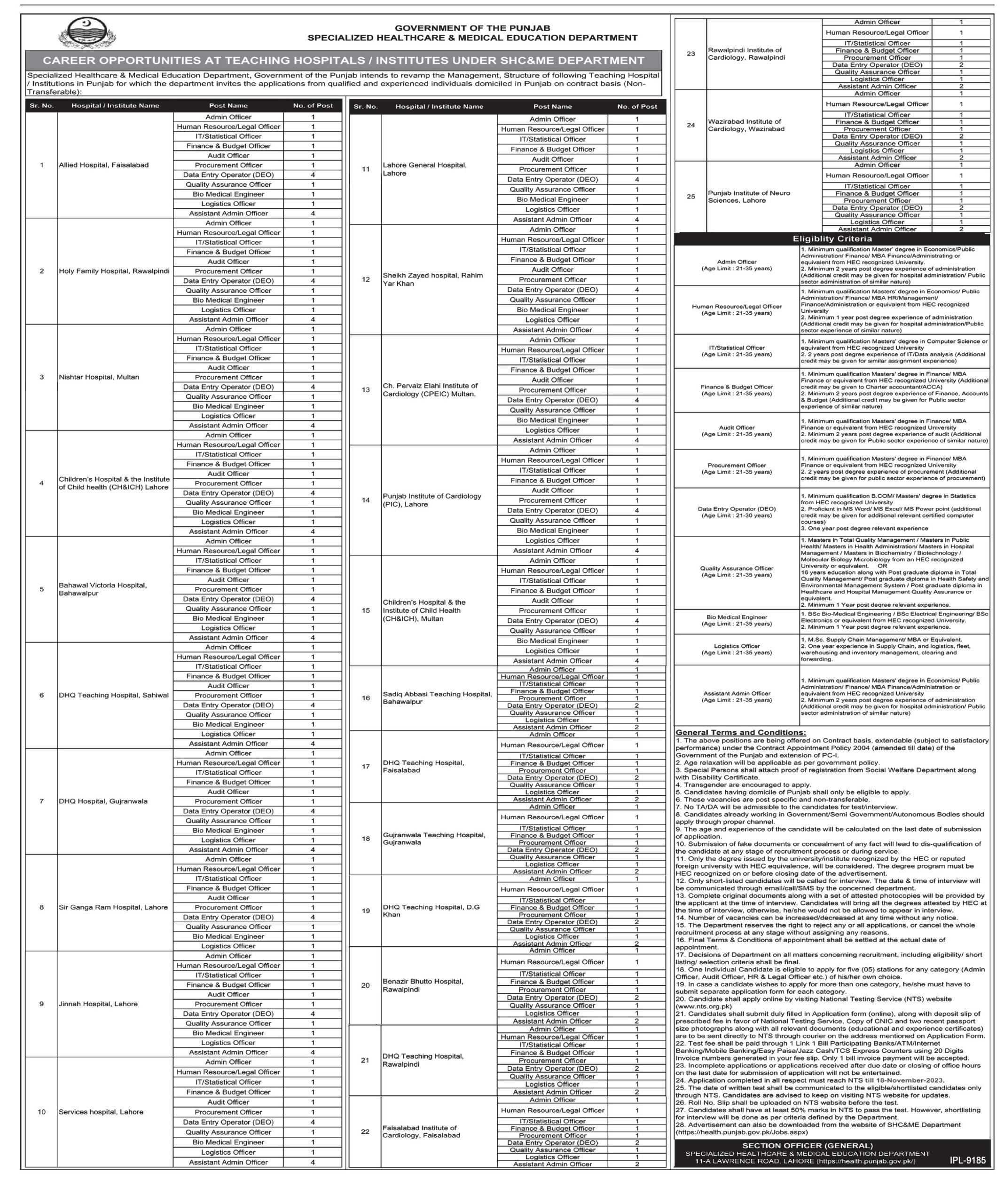 Specialized Healthcare and Medical Department Jobs 2023 