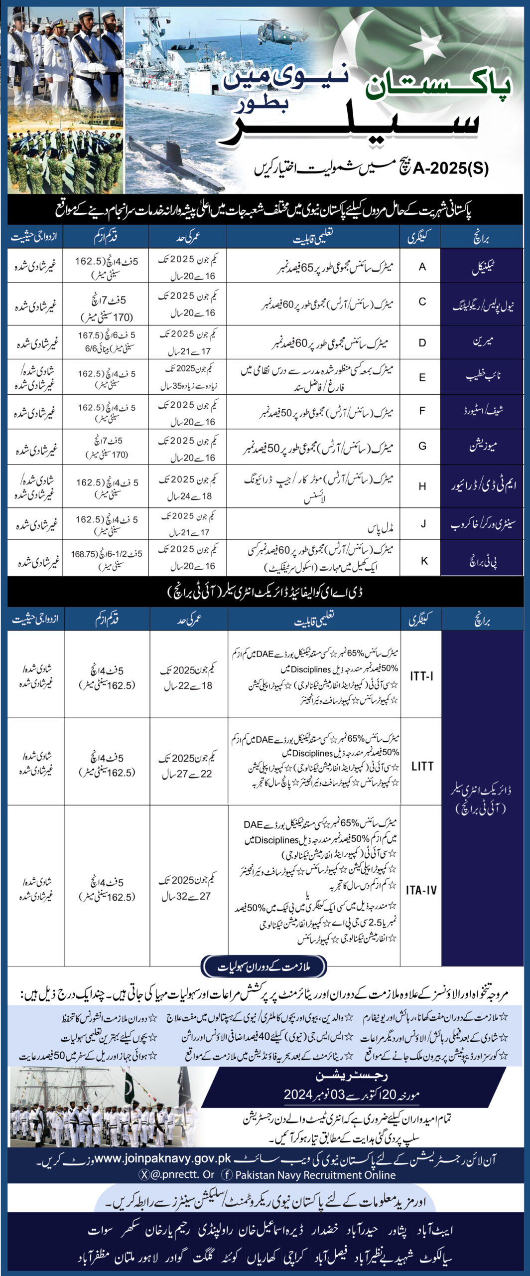 Join Pakistan Navy As Sailor Jobs 2024 Batch 2025-A